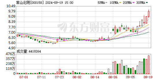 股票配资门户推荐 主力复盘：近5亿封板常山北明 超9亿流出贵州茅台