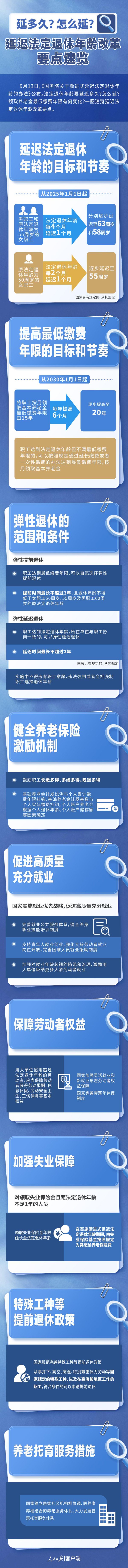 线上股票配资门户 延多久？怎么延？一图速览延迟法定退休年龄改革要点